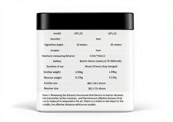 GOYOJO Pipe Locator Detector Blockage Metal PVC Plumbing-6